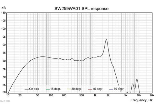 VIBE CVEN10SW-V7: Cven 10 Inch Sound Quality Subwoofer